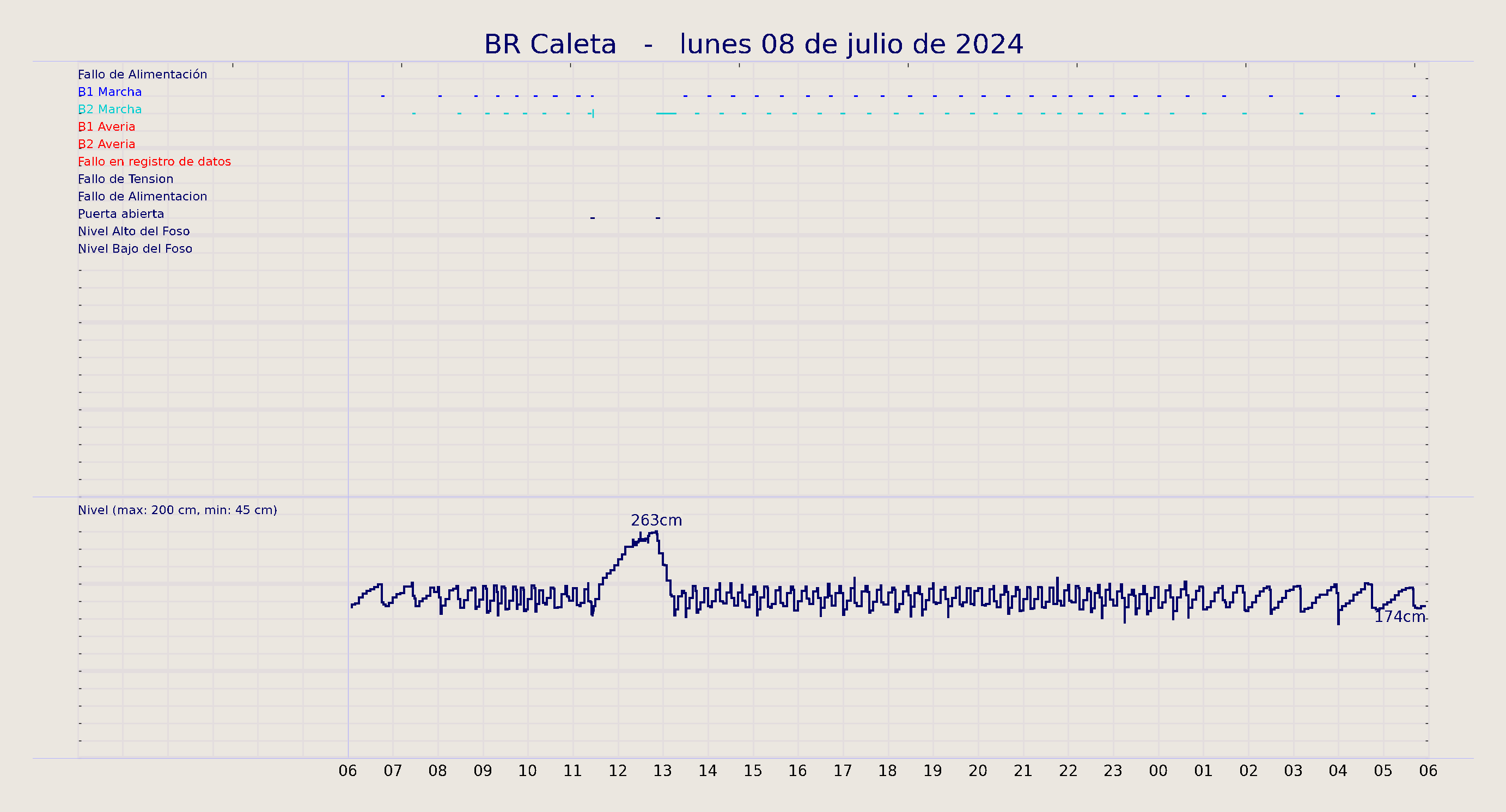 ../../imagenes/vid/2024/BR Caleta/2024-07-08 BR Caleta.png